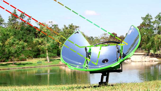 SolSource Sport; cook anywhere under the sun. SolSource Sport; cook anywhere under the sun.