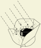 Solar Panel Cooker